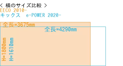 #EECO 2010- + キックス  e-POWER 2020-